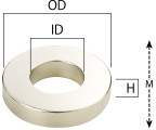 neodymium magnet ring type