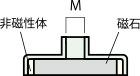 異方性フェライト磁石 ポットマグネット
